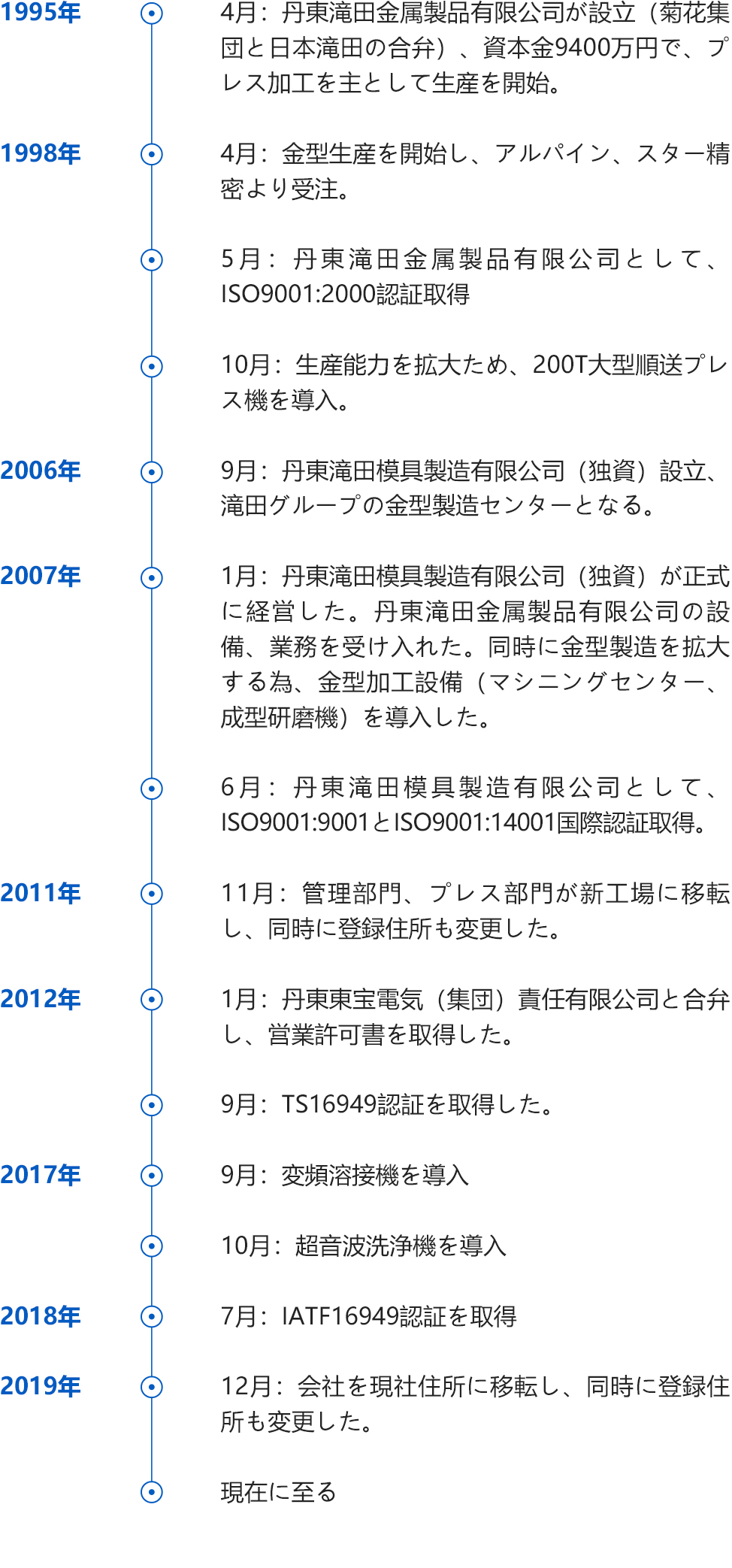 历史沿革手机jp.jpg